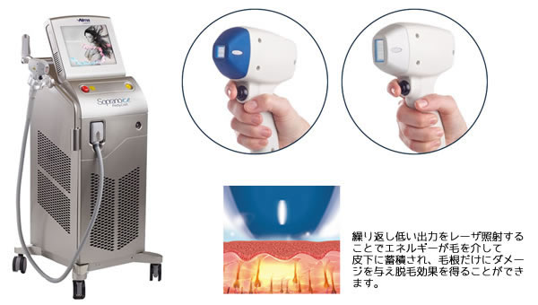 ソプラノアイス